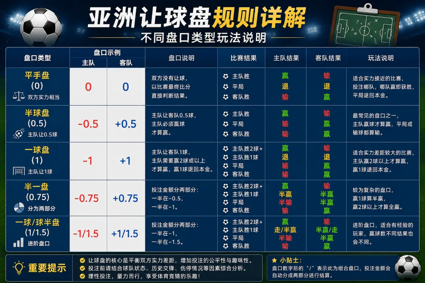 亚洲让球盘规则详解,不同盘口类型玩法说明