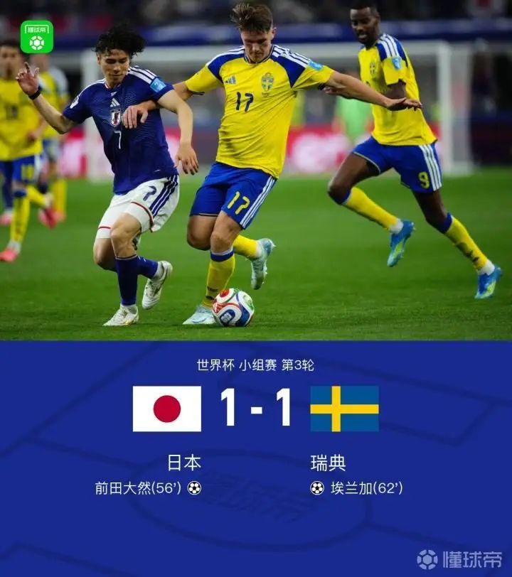 日本1-1瑞典，凭借小组第二晋级，淘汰赛将对阵巴西，前田大然进球