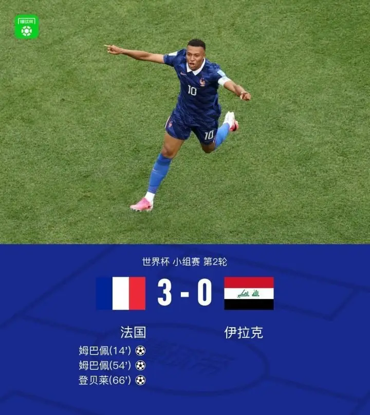 法国3-0伊拉克，姆巴佩双响，奥利塞双助攻登贝莱传射