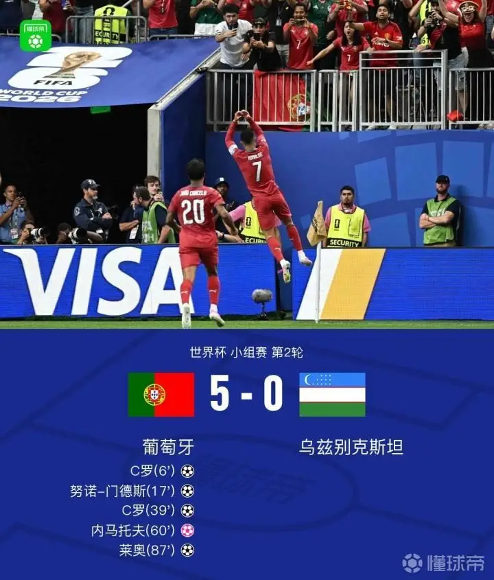 葡萄牙5-0乌兹别克斯坦,C罗双响,莱奥、努诺-门德斯建功