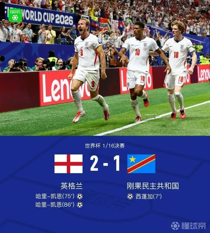 英格兰2-1逆转民主刚果,凯恩双响助球队晋级16强