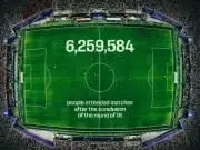 2026年世界杯观众数据创纪录：场均观众超6.5万，上座率达99.7%