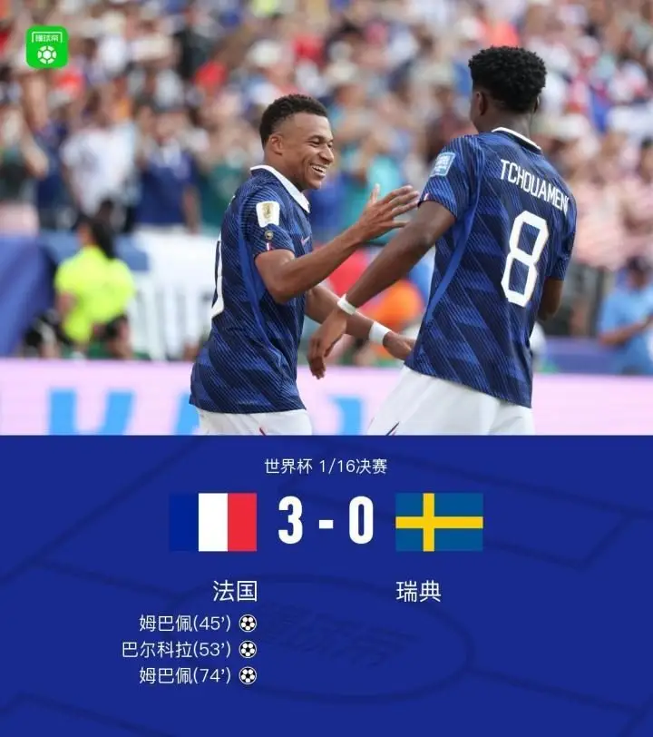 法国3-0大胜瑞典晋级16强,姆巴佩梅开二度,奥利塞双助攻