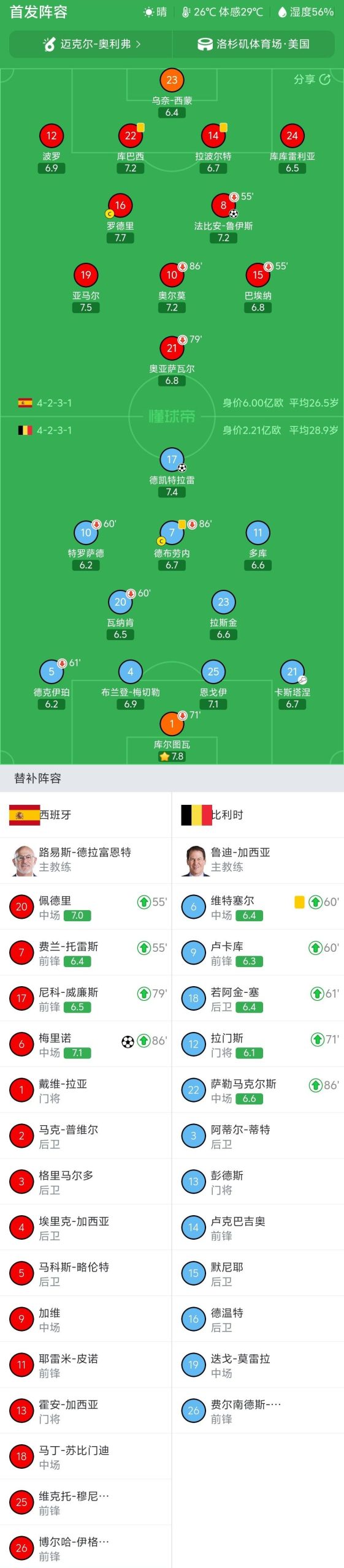 西班牙阵容