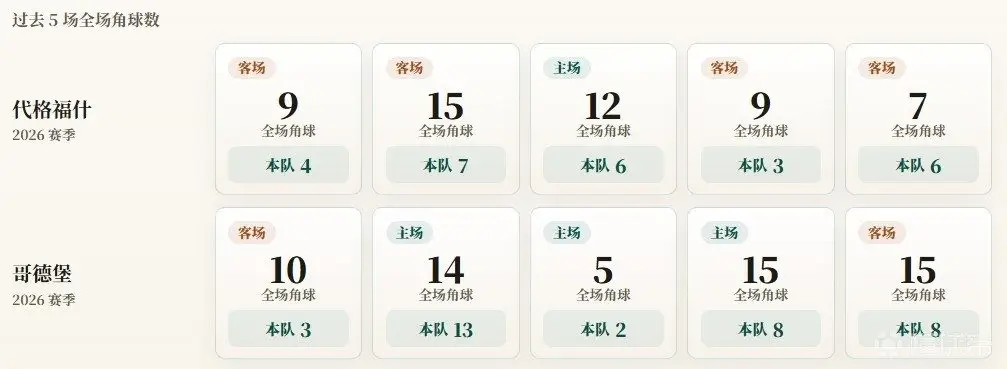 角球统计图示