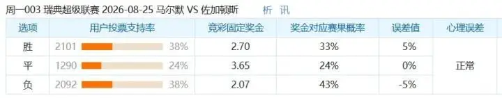 马尔默与尤尔加登比赛