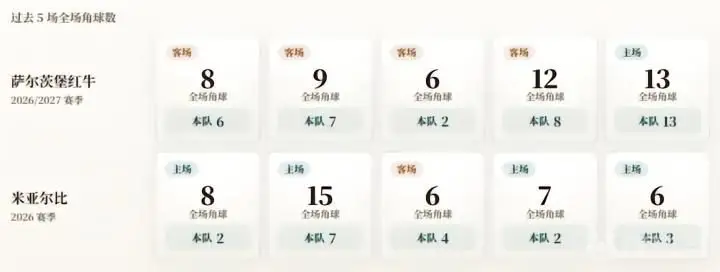 萨尔茨堡红牛与米亚尔比的比赛
