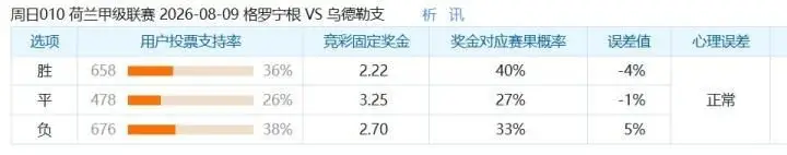 彩民支持率：格罗宁根对阵乌德勒支，支持情况分析