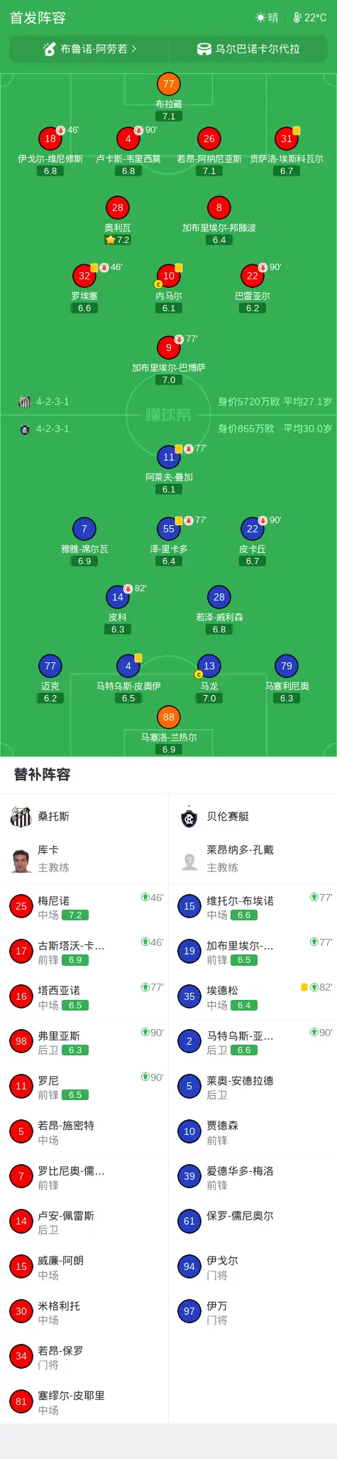 桑托斯与贝伦赛艇战成平局,秋季杯赛首轮精彩回顾