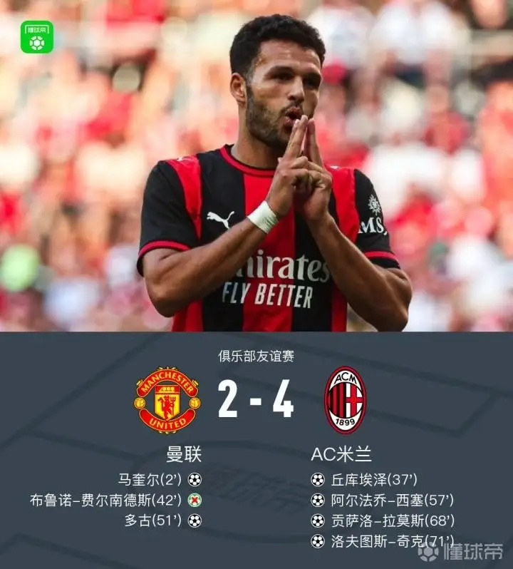米兰4-2逆转曼联，贡萨洛1球2助，西塞、丘库埃泽破门