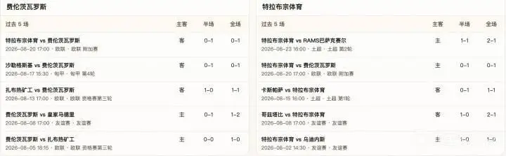 半全场分析：费伦茨瓦罗斯主场迎战特拉布宗体育