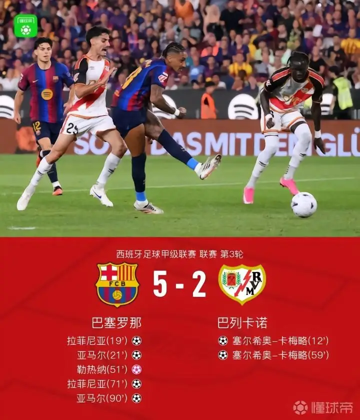 巴萨5-2大胜巴列卡诺,亚马尔与拉菲尼亚双双梅开二度